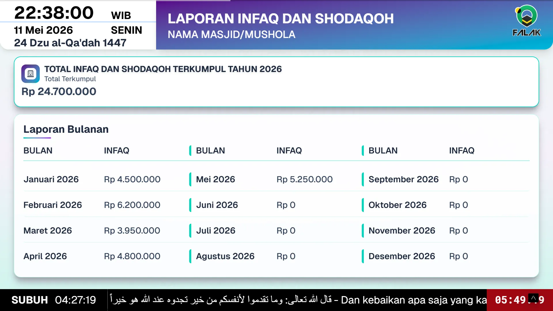 Fitur 10